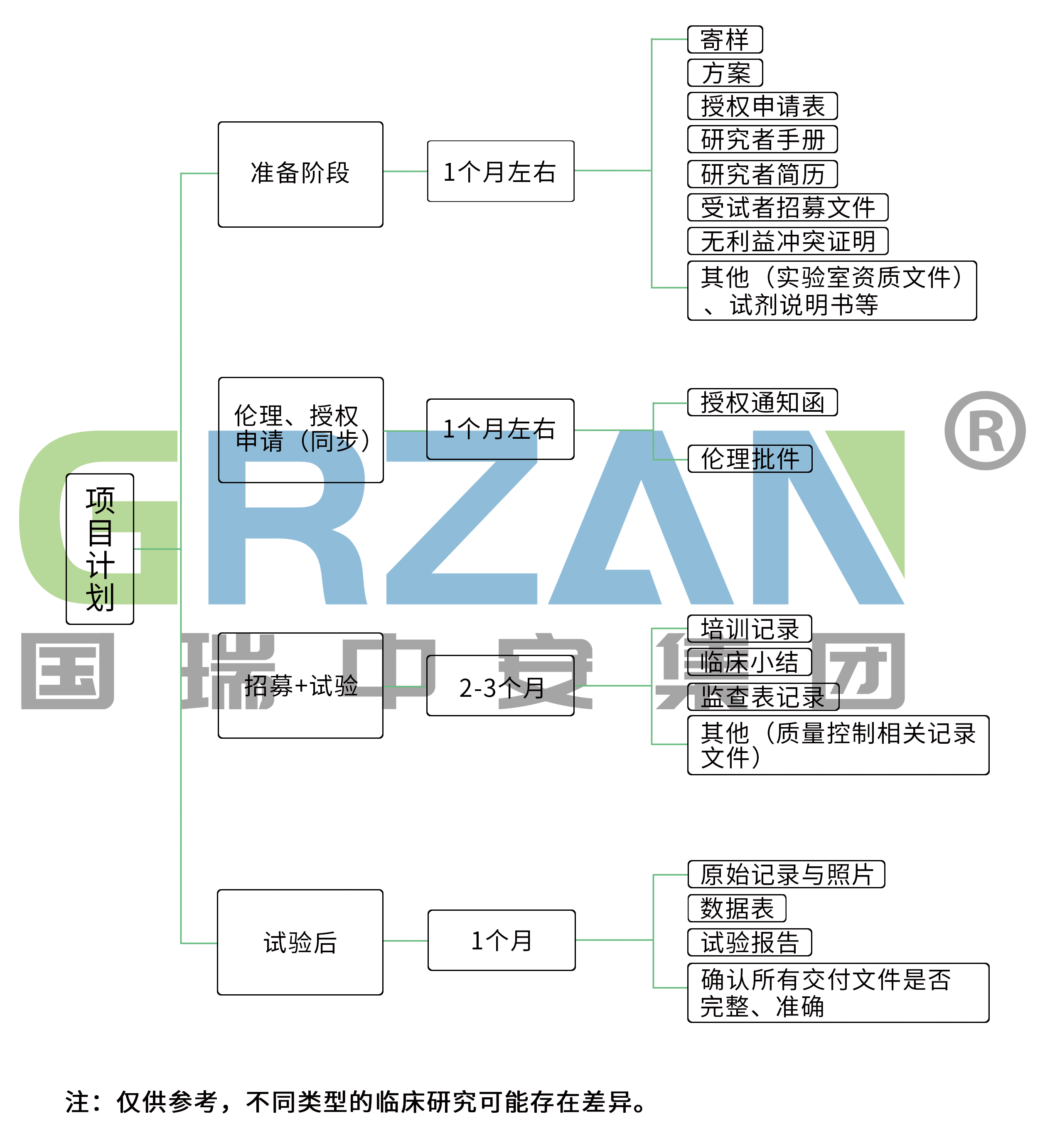 国外临床试验流程图.png