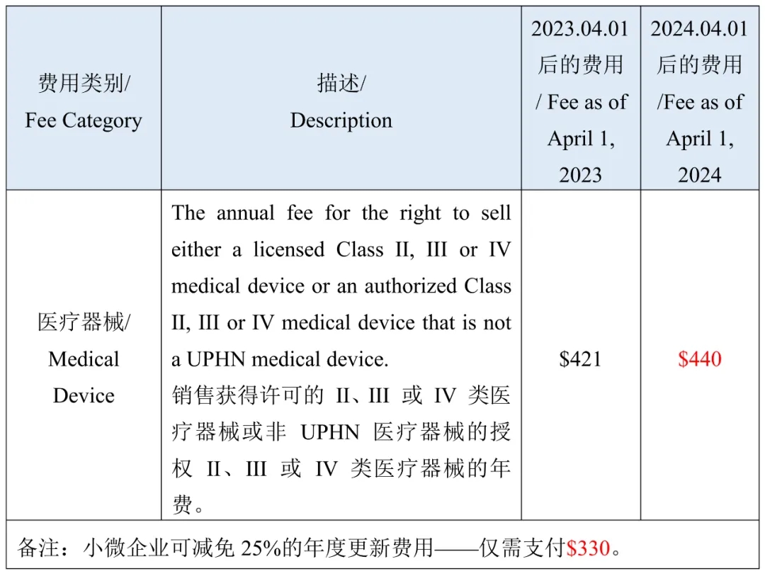 加拿大医疗器械注册年度更新费用.webp.jpg